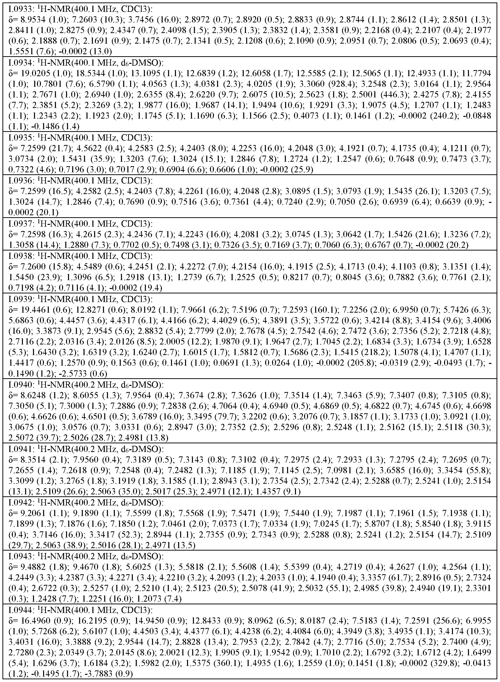 Figure imgf000222_0001