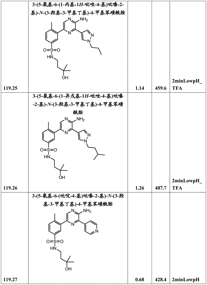 Figure BDA0001166151010002461