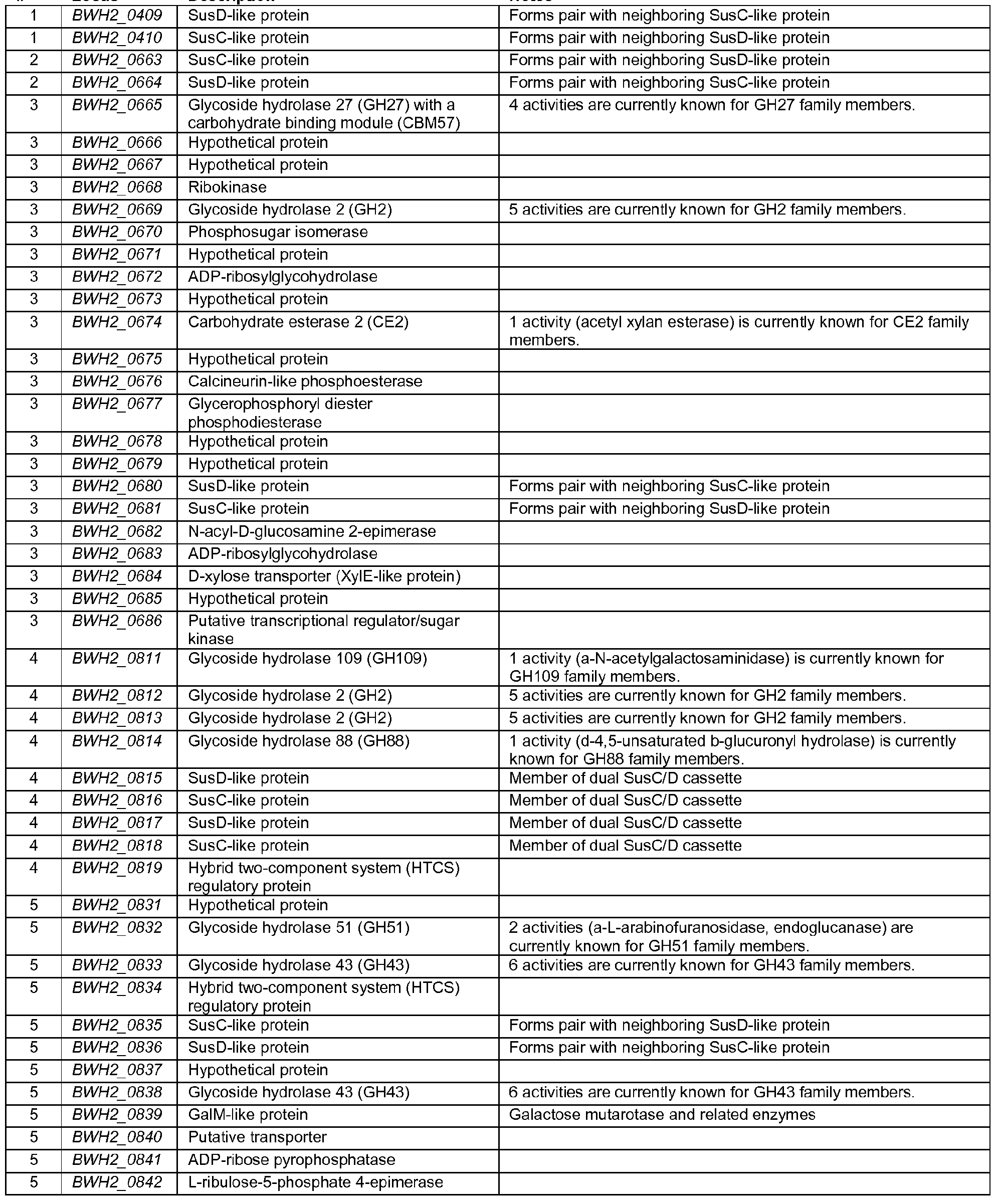 Figure imgf000157_0001