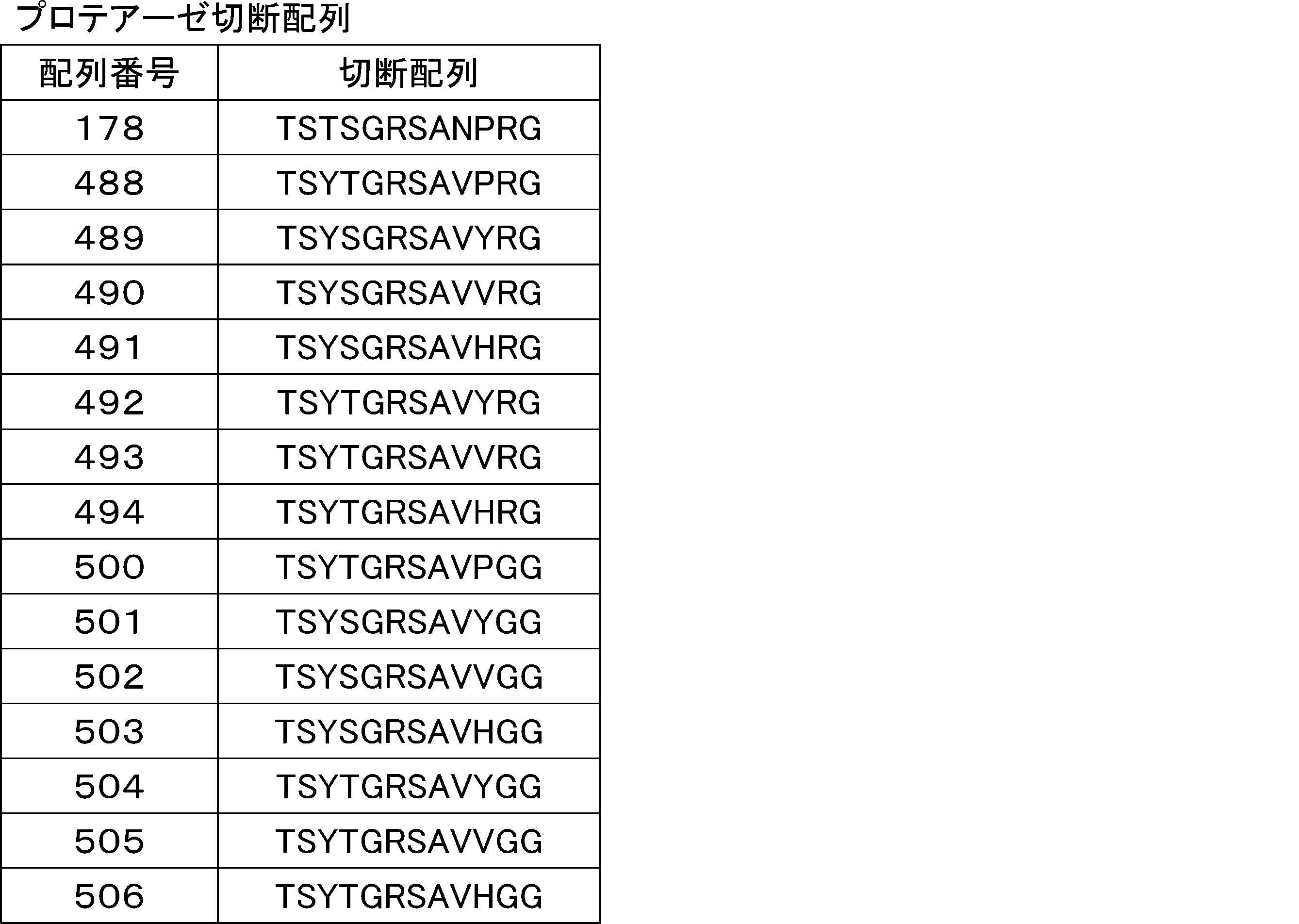 Figure JPOXMLDOC01-appb-T000019