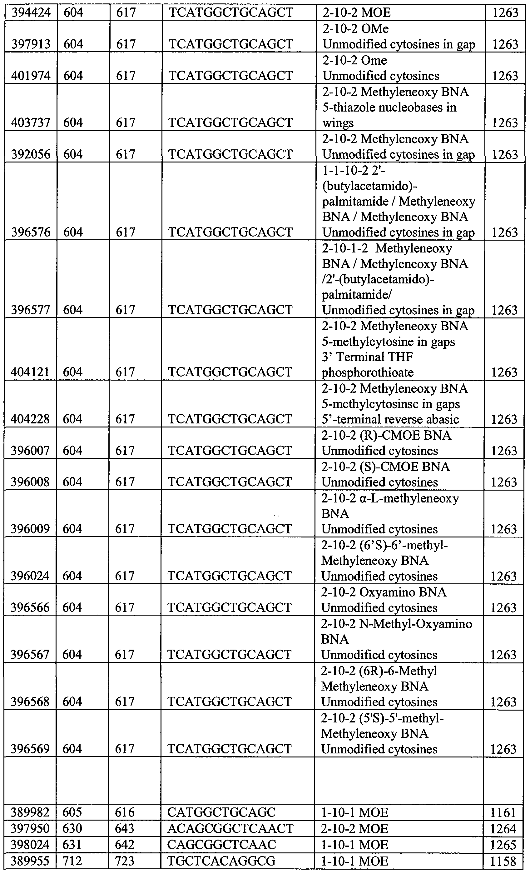 Figure imgf000224_0001