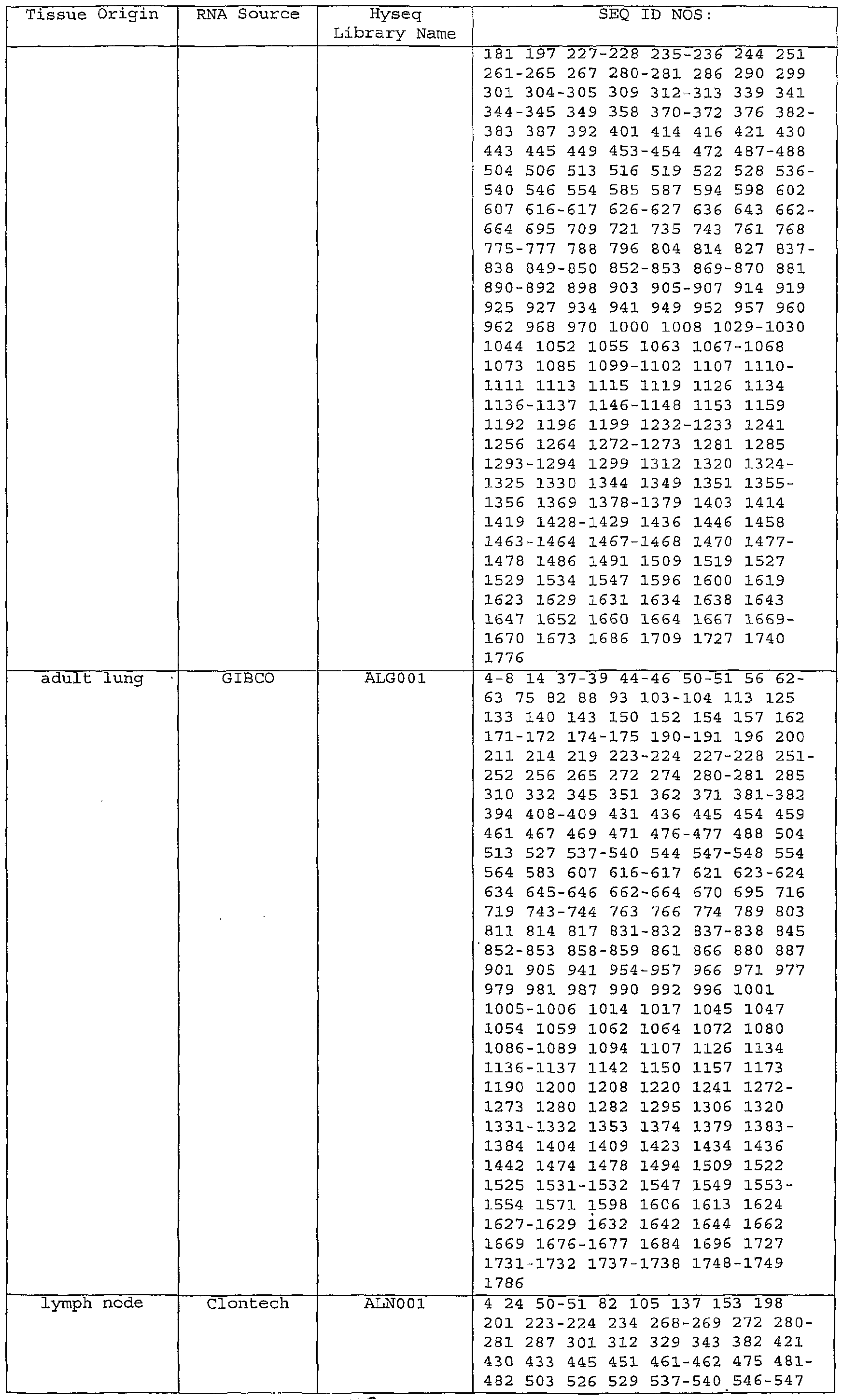 Figure imgf000114_0001