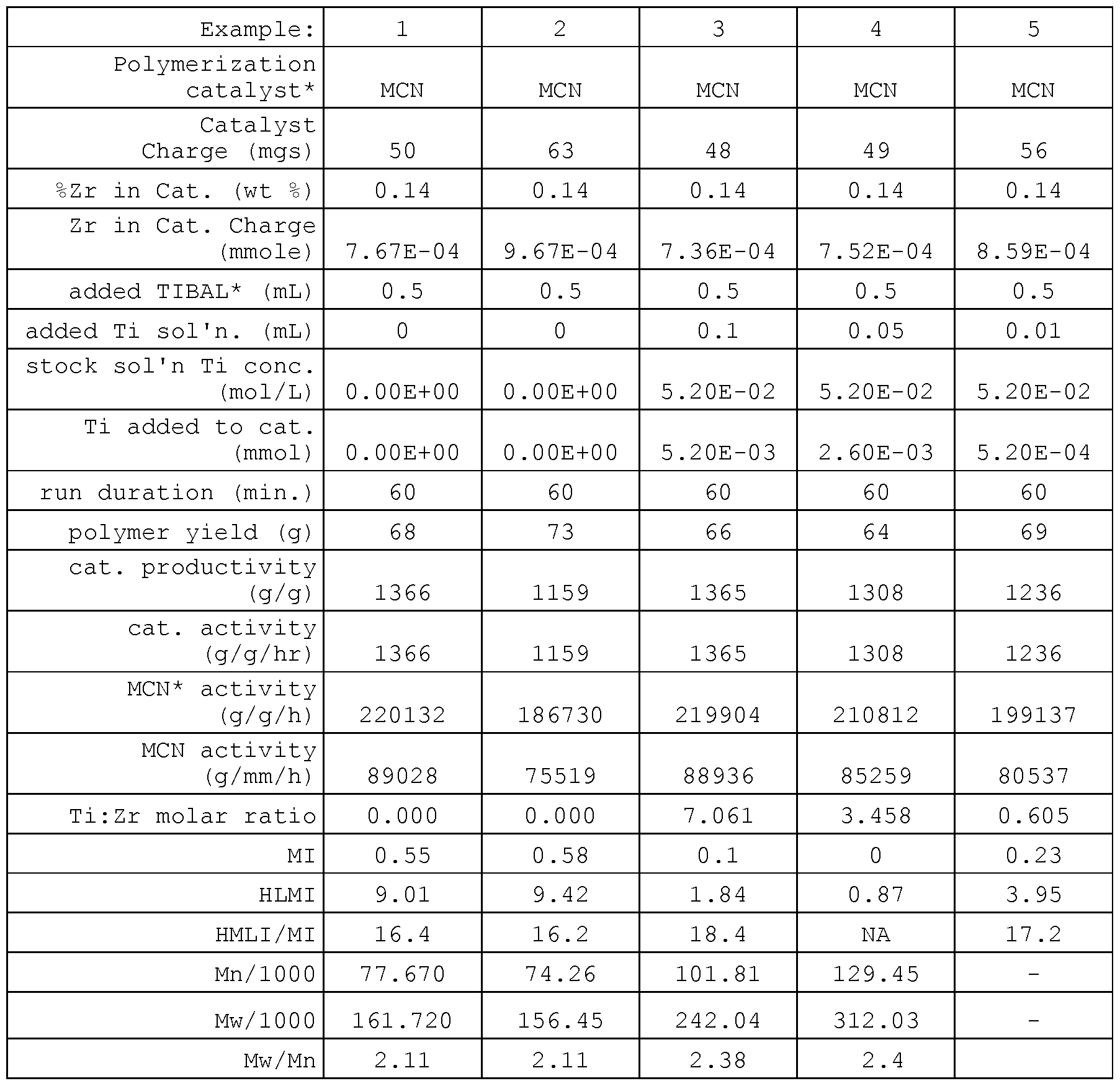 Figure imgf000084_0001