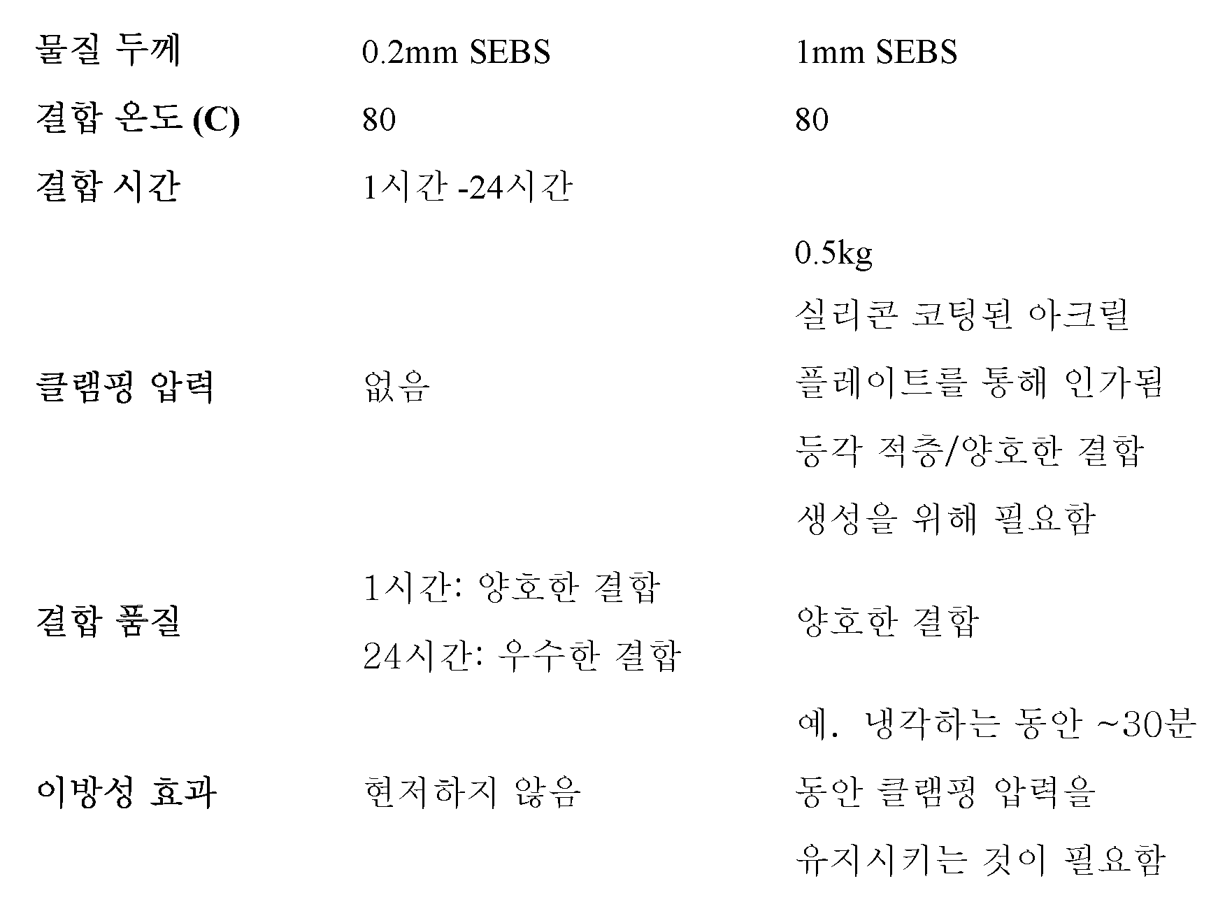 Figure 112018028036754-pct00001