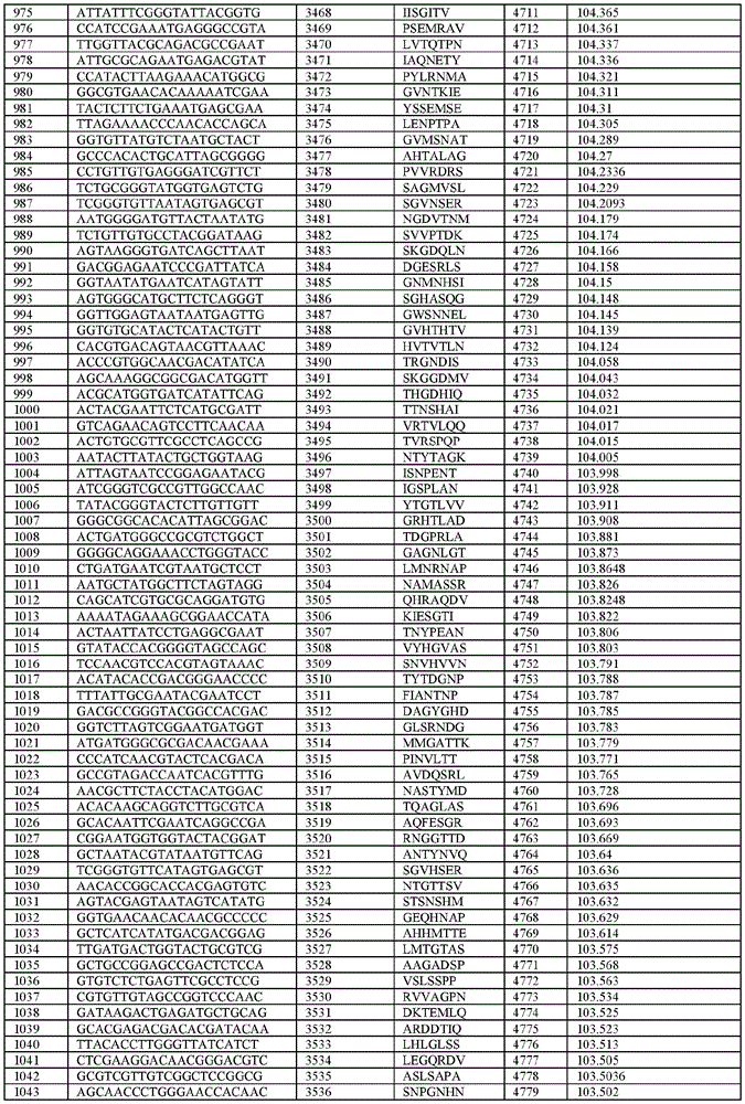 Figure BDA0003621050860000471