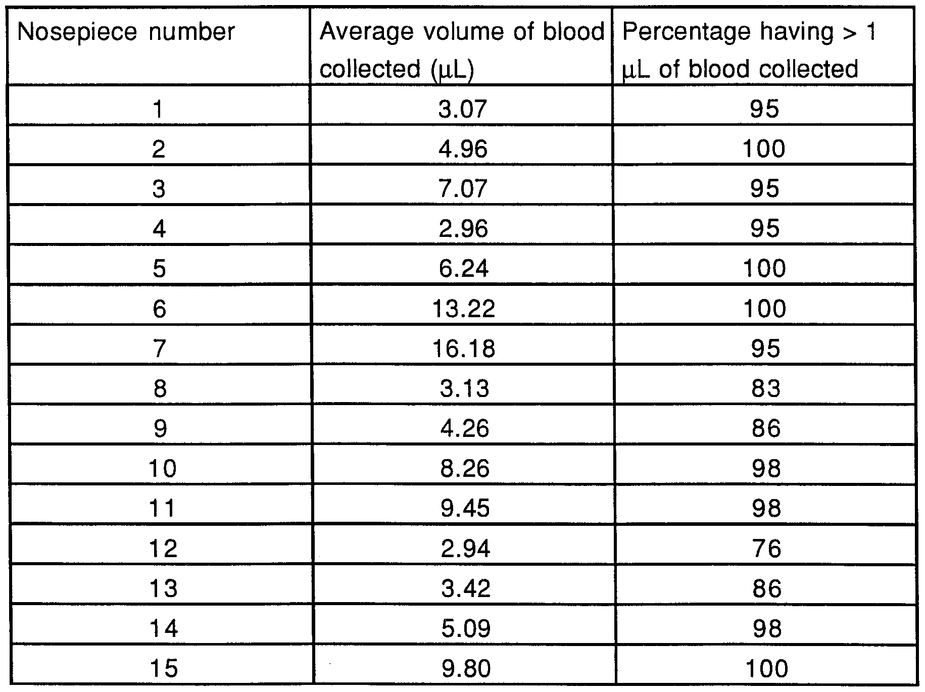 Figure imgf000085_0001