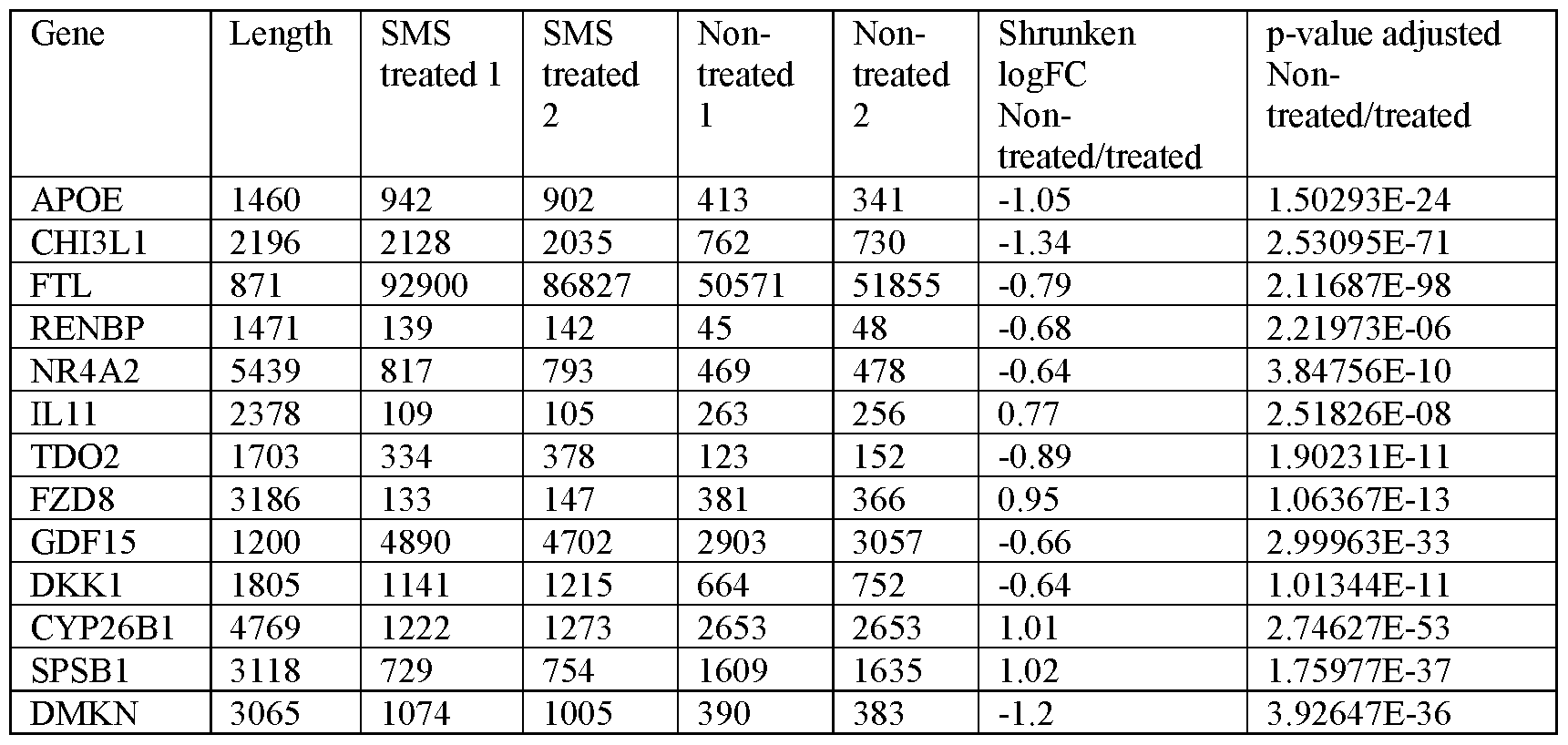 Figure imgf000057_0002