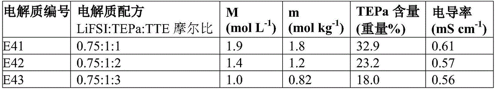 Figure BDA0002448064940000541
