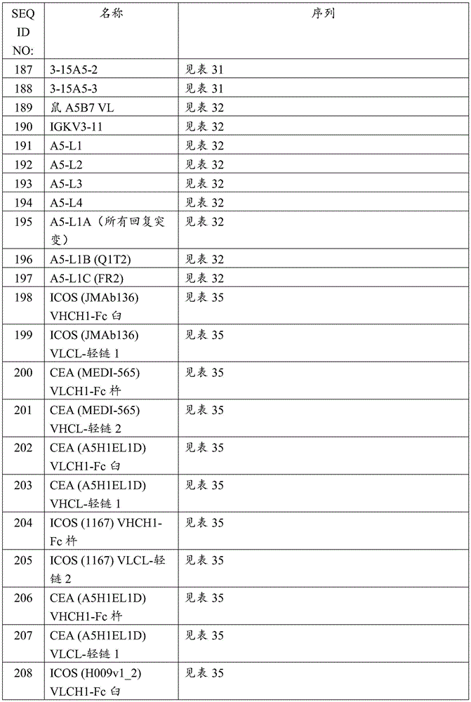 Figure GDA0003622242590001101
