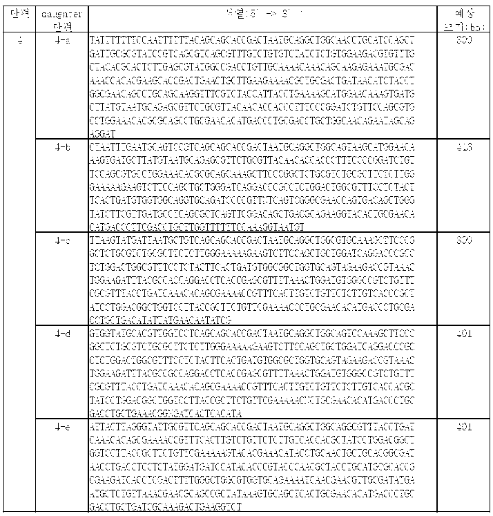Figure PCTKR2012006147-appb-I000011