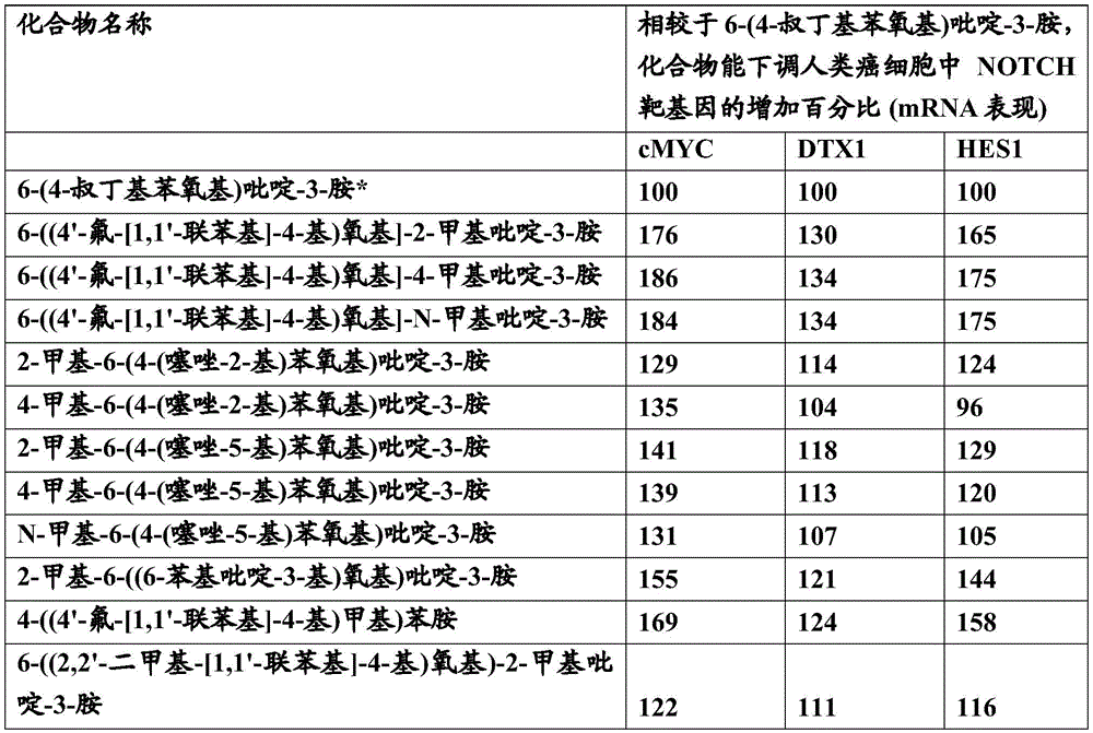 Figure BDA0003390909440001491