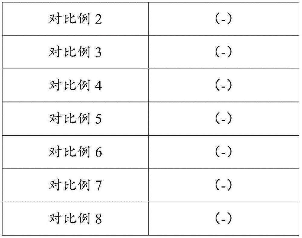 Figure BDA0002621261430000121