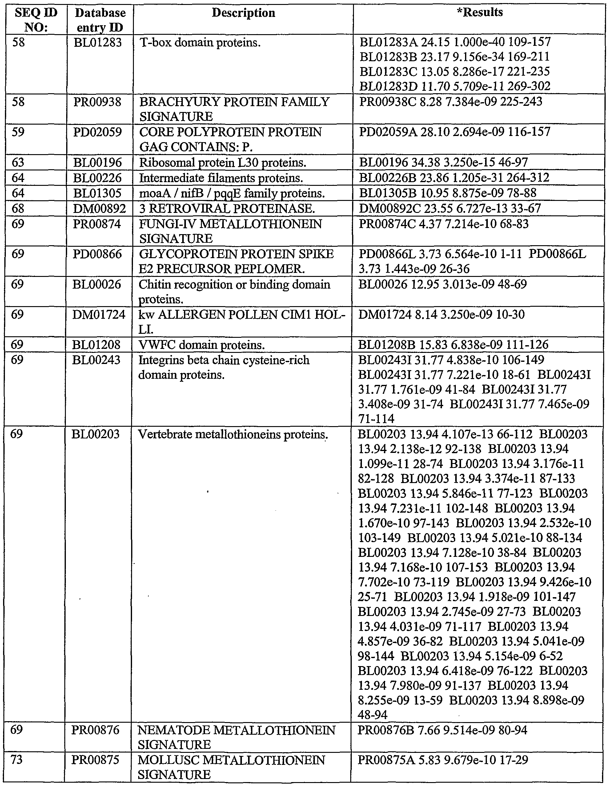Figure imgf000194_0001