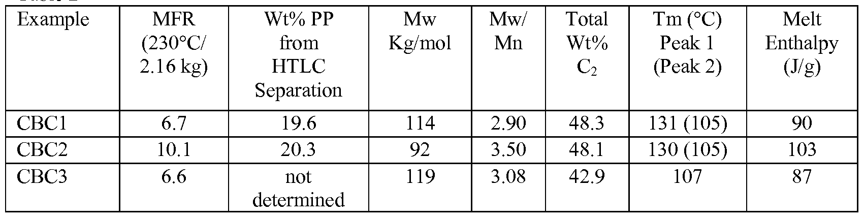 Figure imgf000021_0002