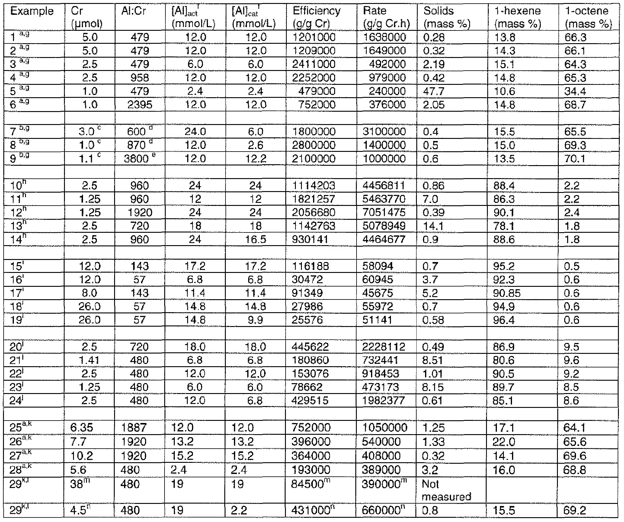 Figure imgf000045_0001