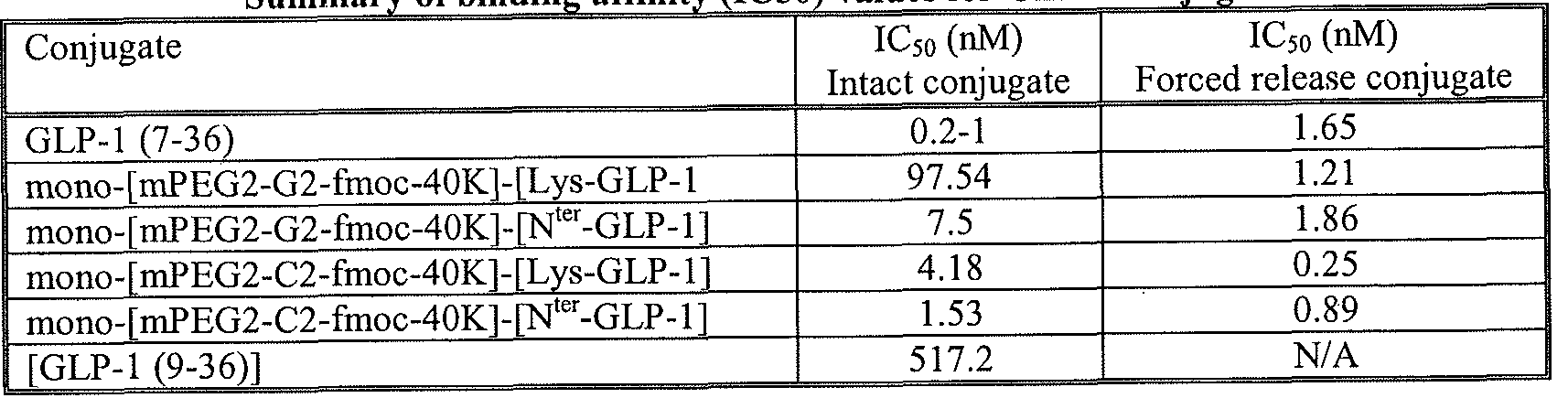 Figure imgf000049_0001