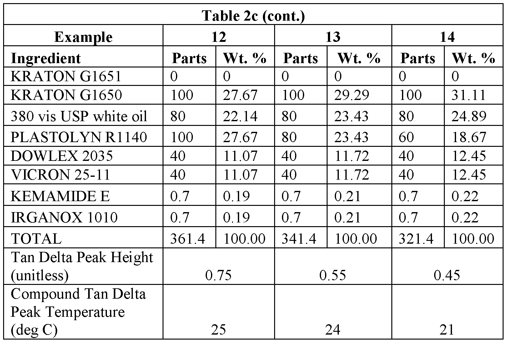 Figure imgf000028_0002