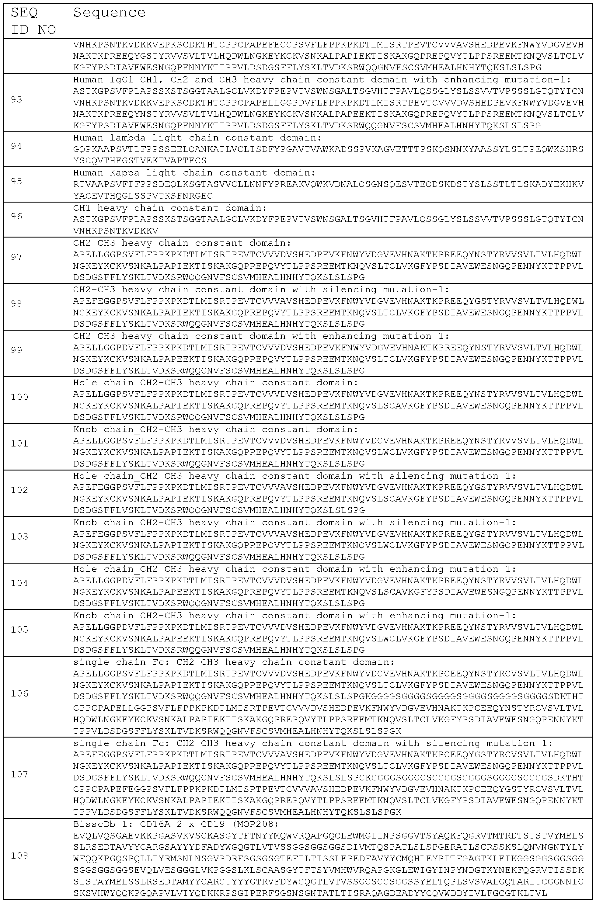 Figure imgf000119_0001