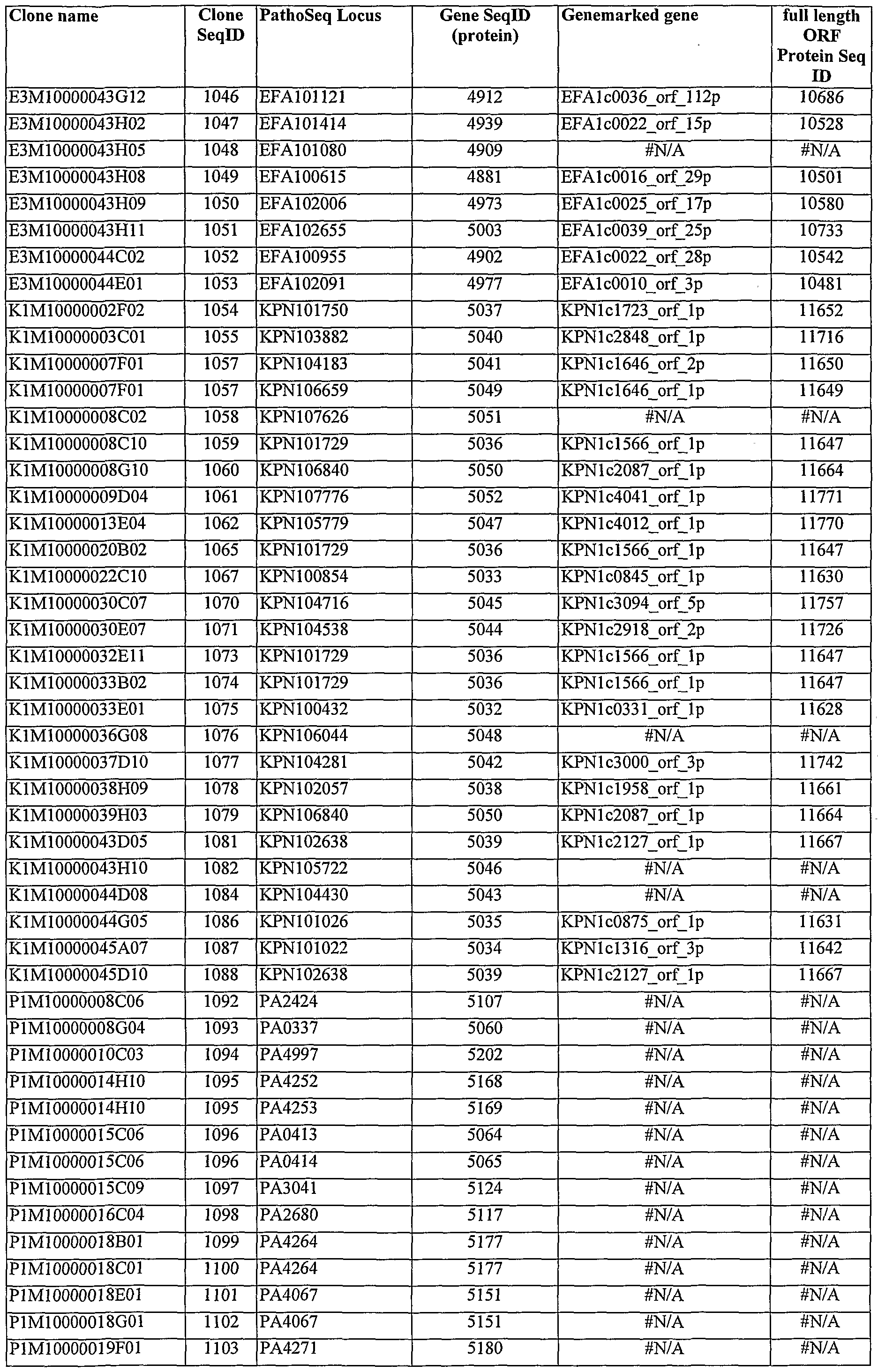 Figure imgf000402_0001