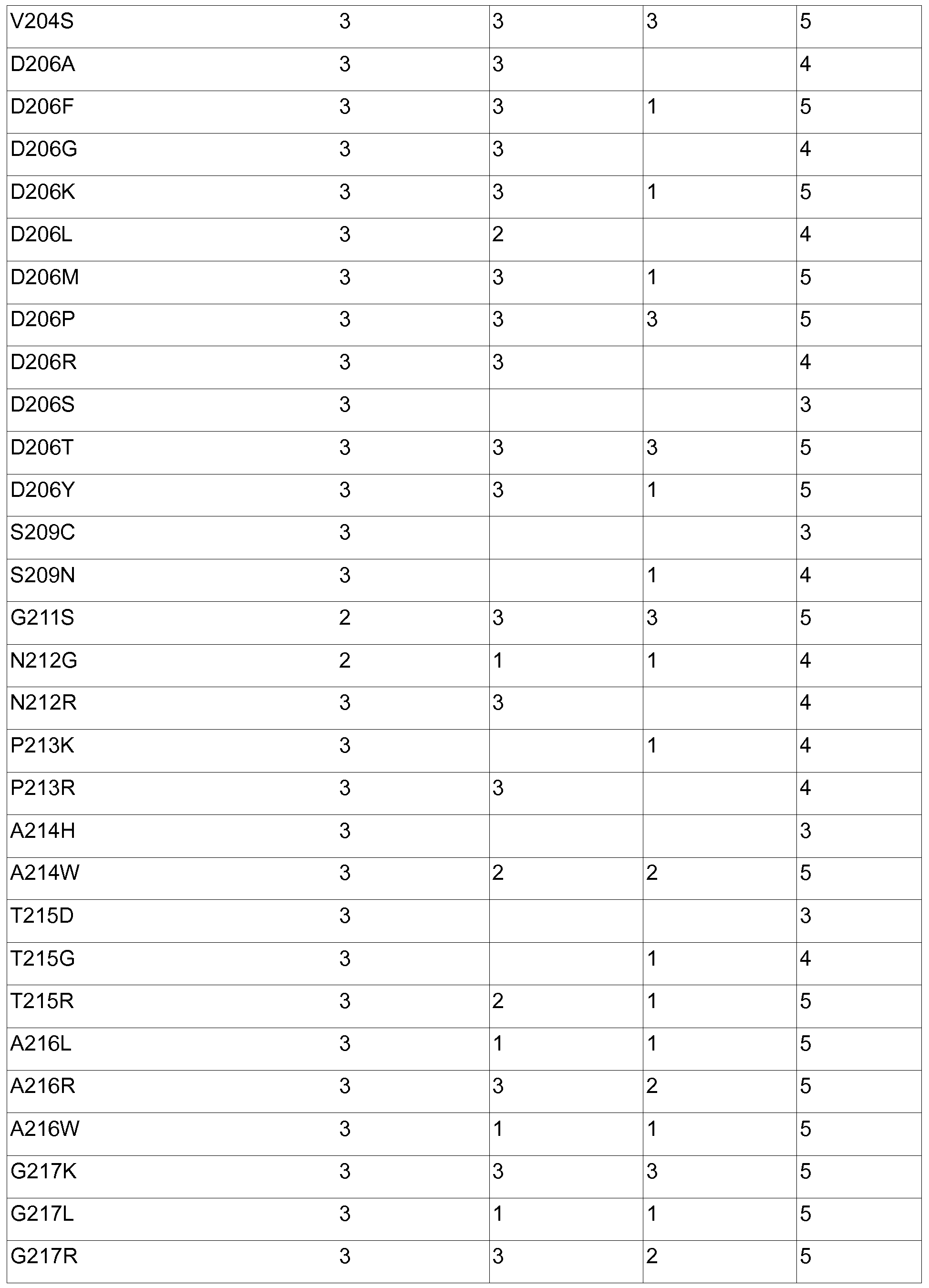 Figure imgf000104_0001