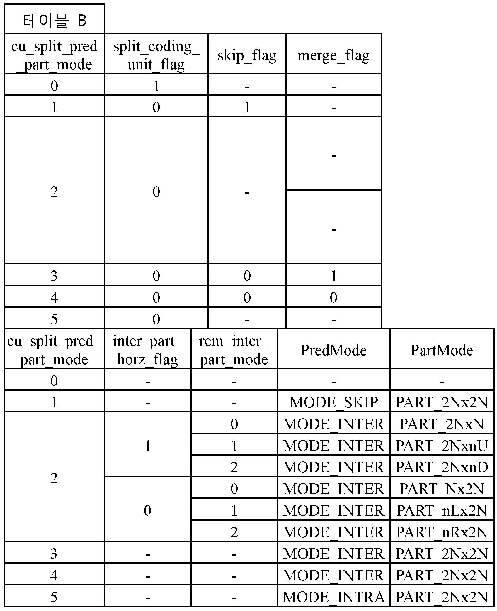 Figure PCTKR2012007419-appb-I000044