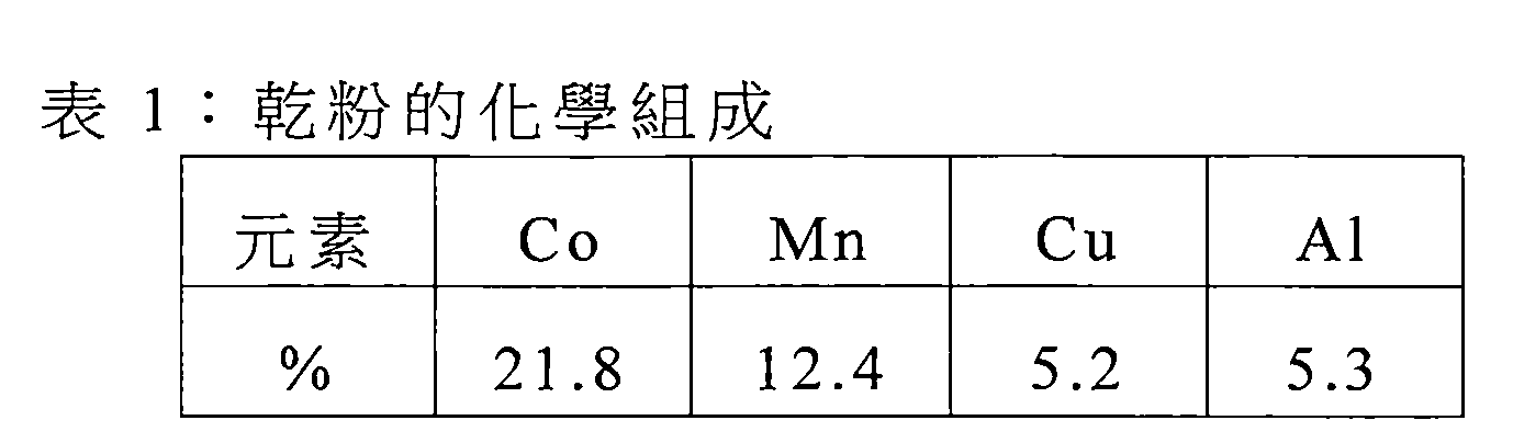 Figure 106100464-A0202-12-0012-1