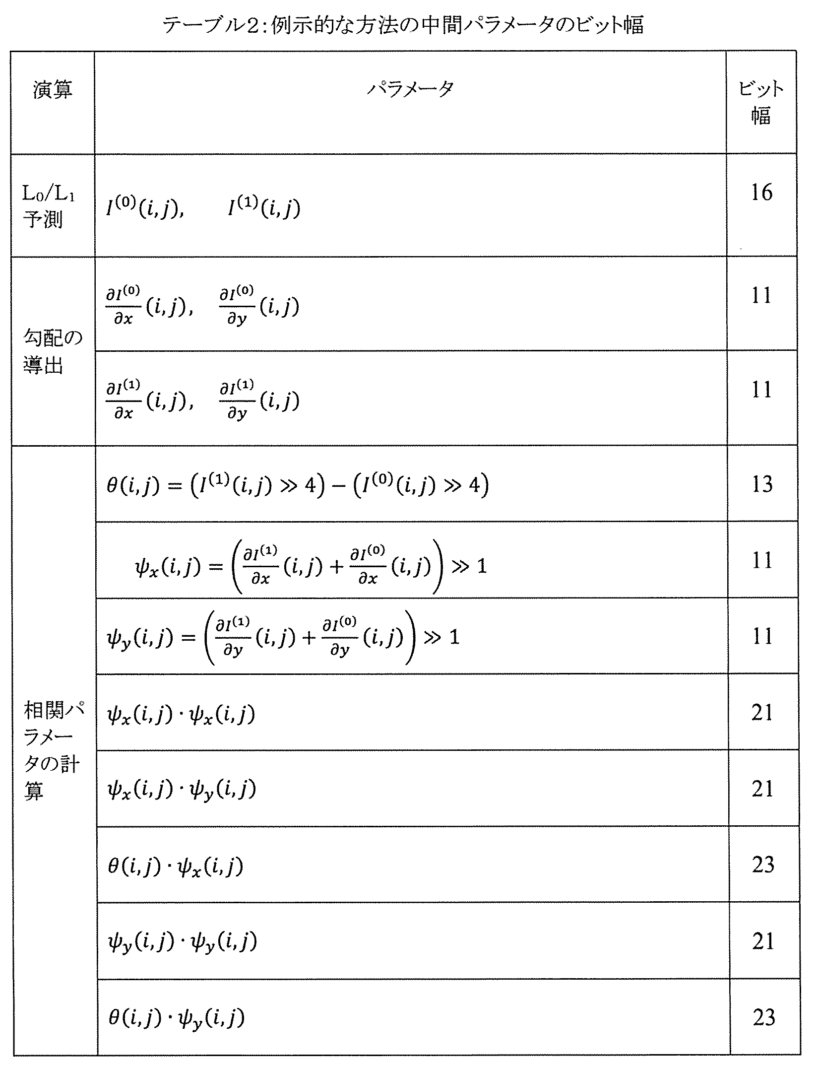 Figure 2022516751000020