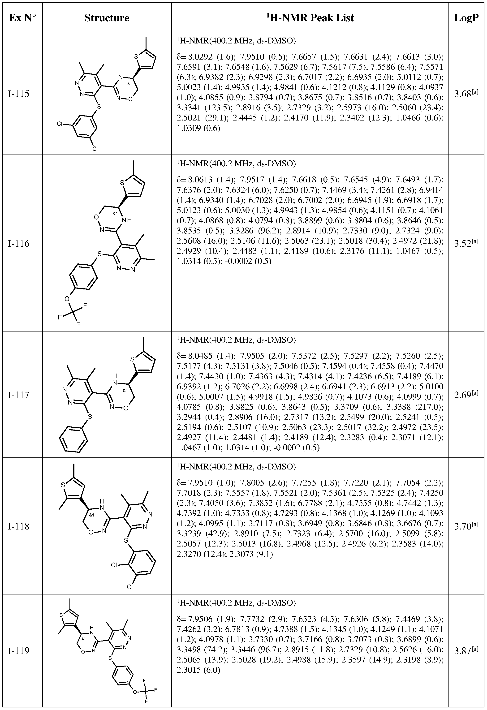 Figure imgf000163_0001