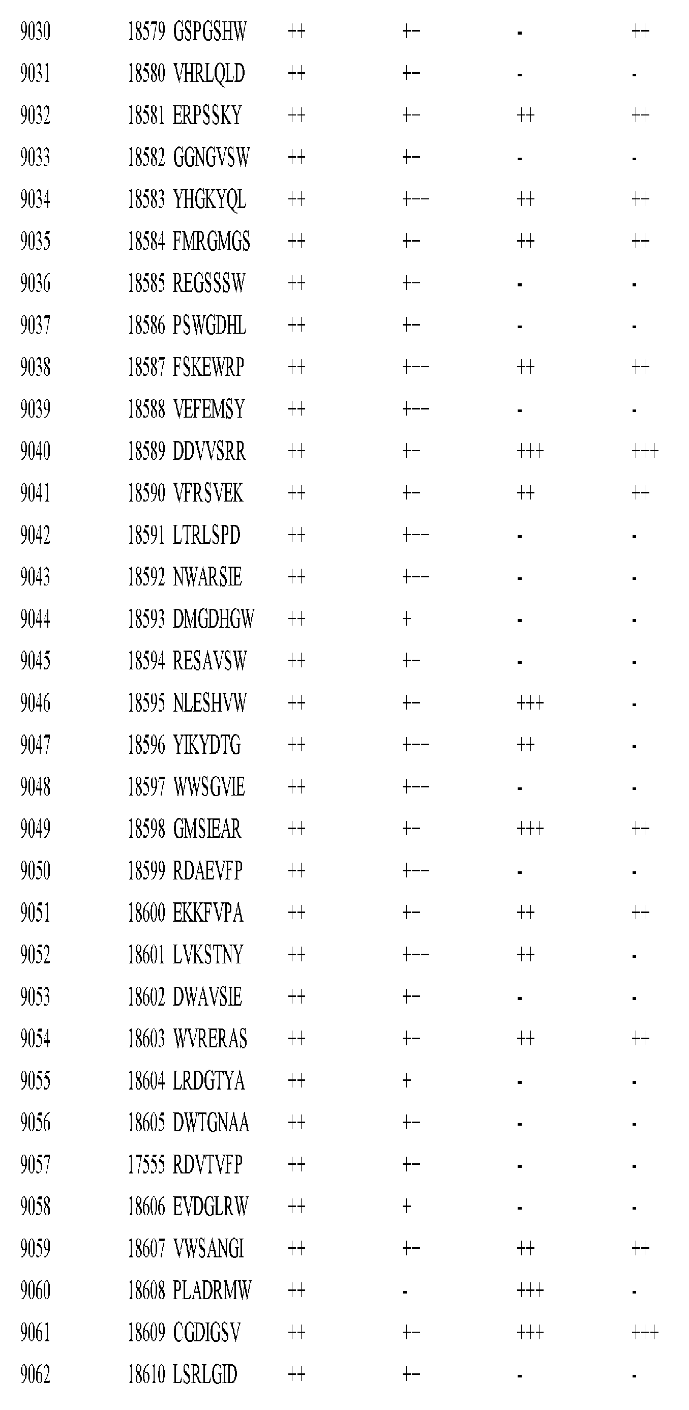 Figure imgf000420_0001
