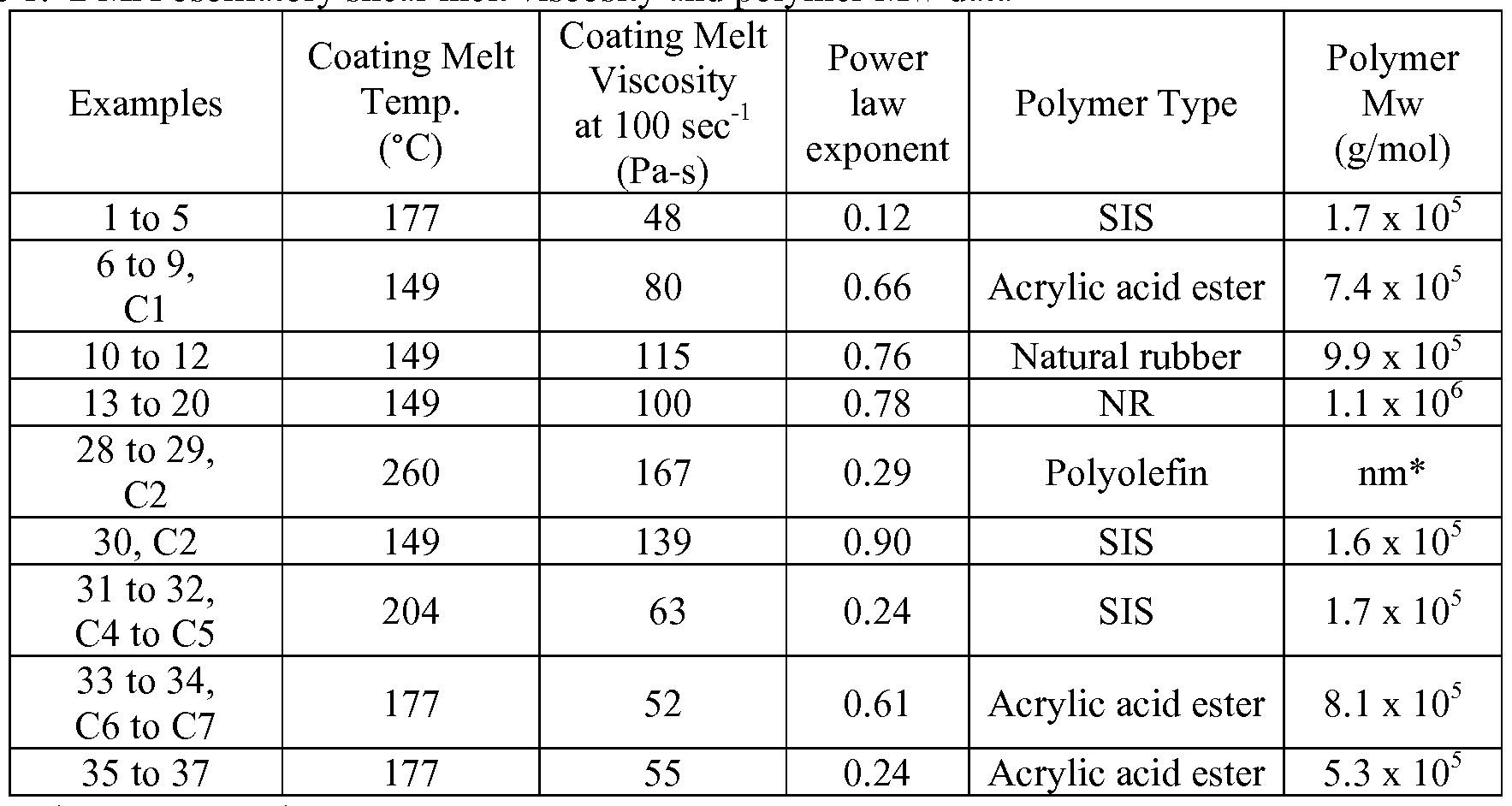 Figure imgf000034_0001