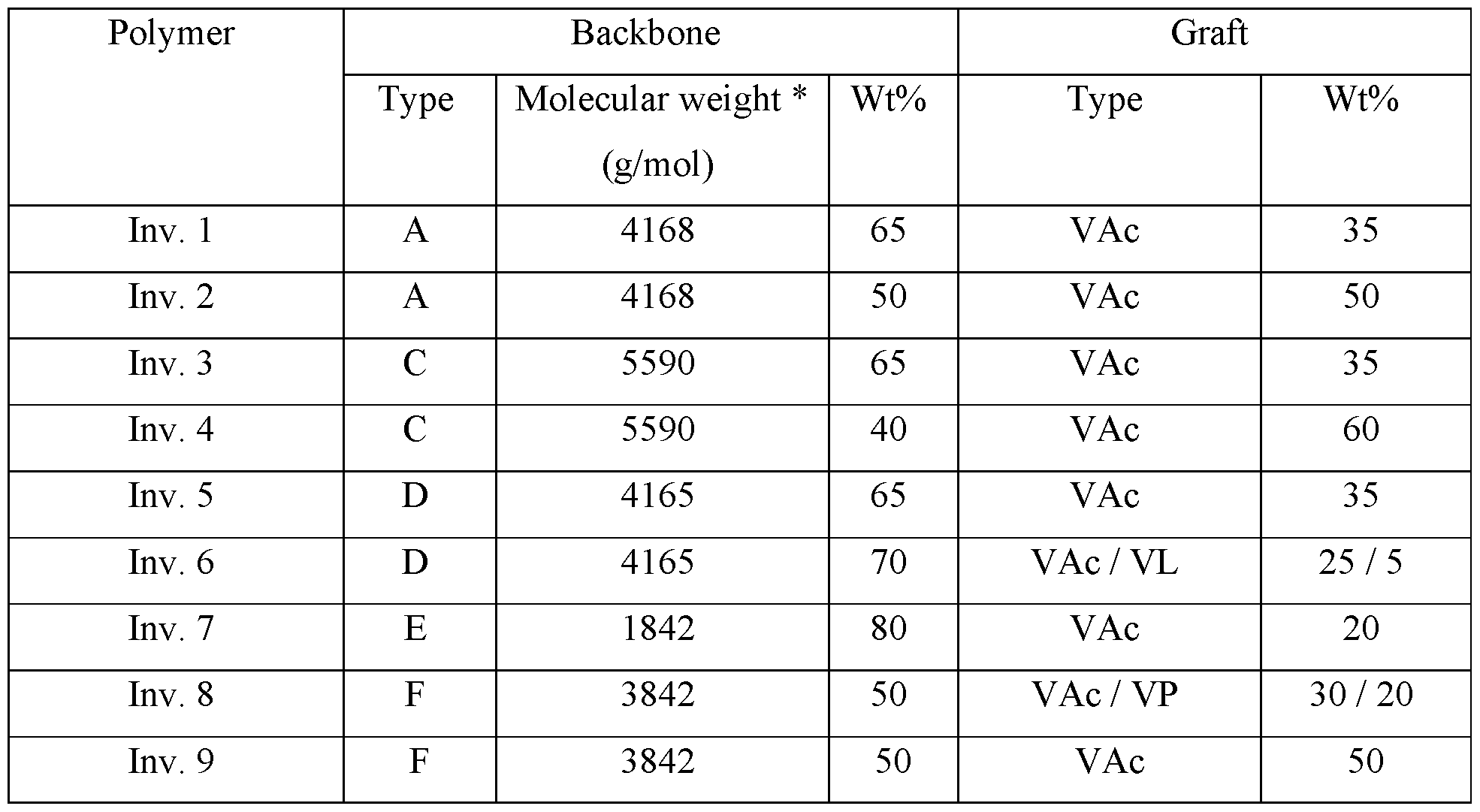 Figure imgf000111_0002