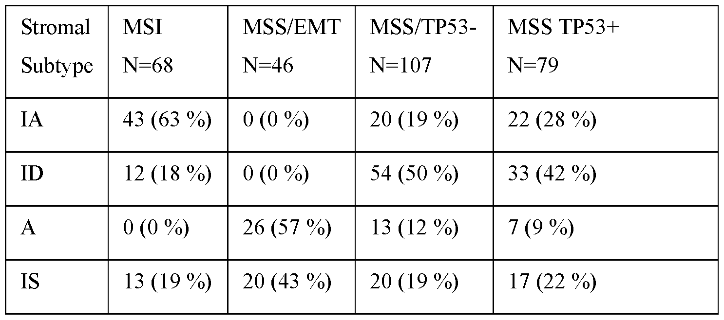 Figure imgf000225_0001