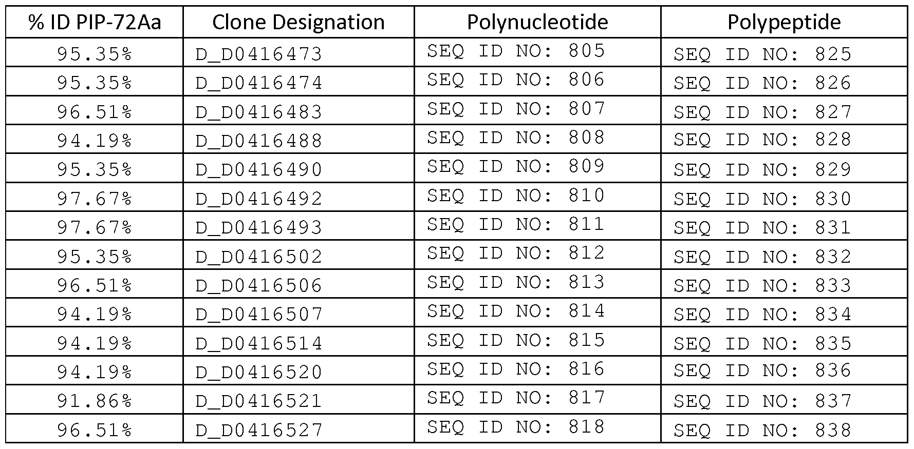 Figure imgf000226_0002