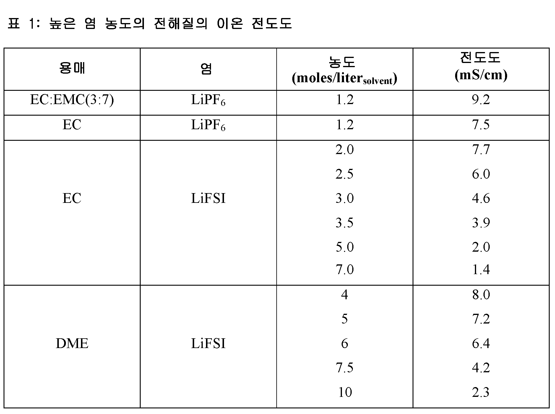 Figure 112017087098161-pct00001