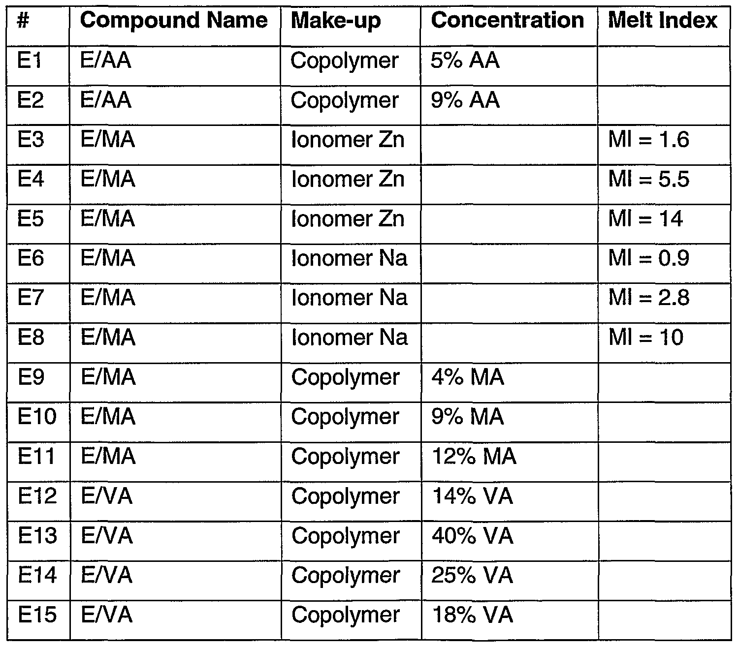 Figure imgf000015_0001