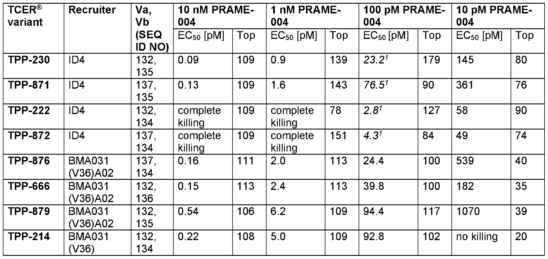 Figure imgf000107_0003
