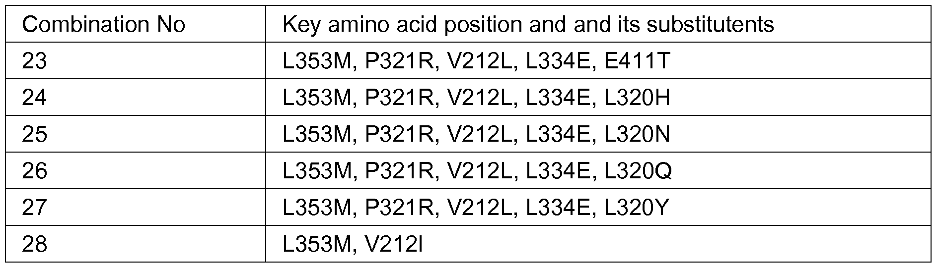 Figure imgf000118_0001