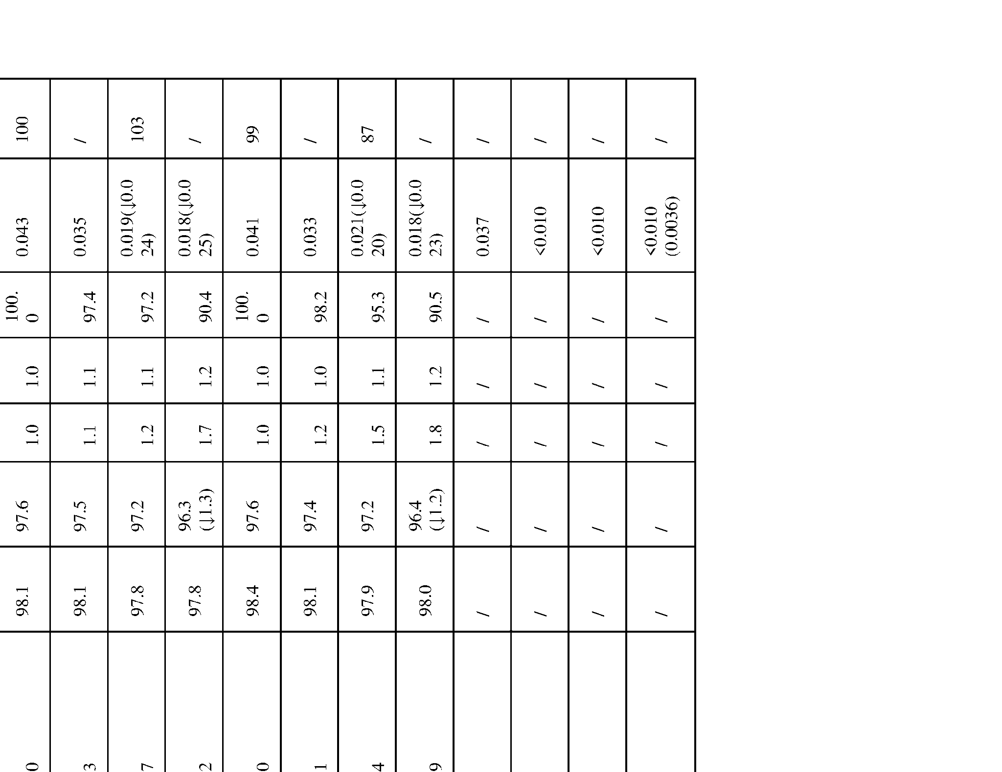 Figure imgf000211_0001