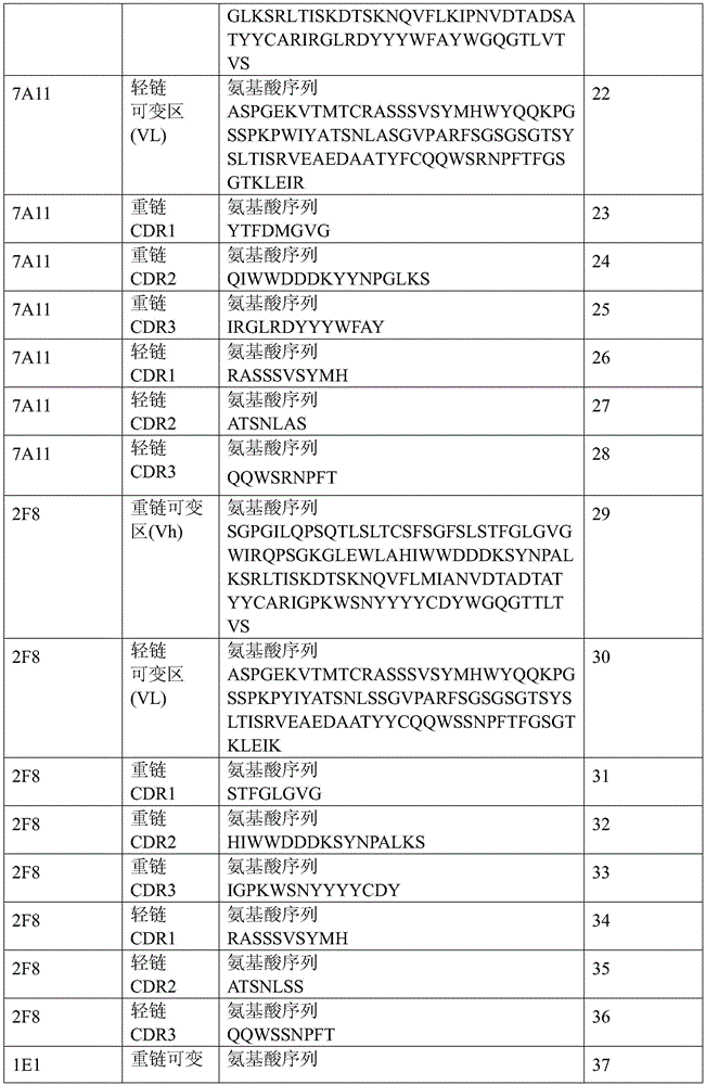Figure BDA0001099874630000531