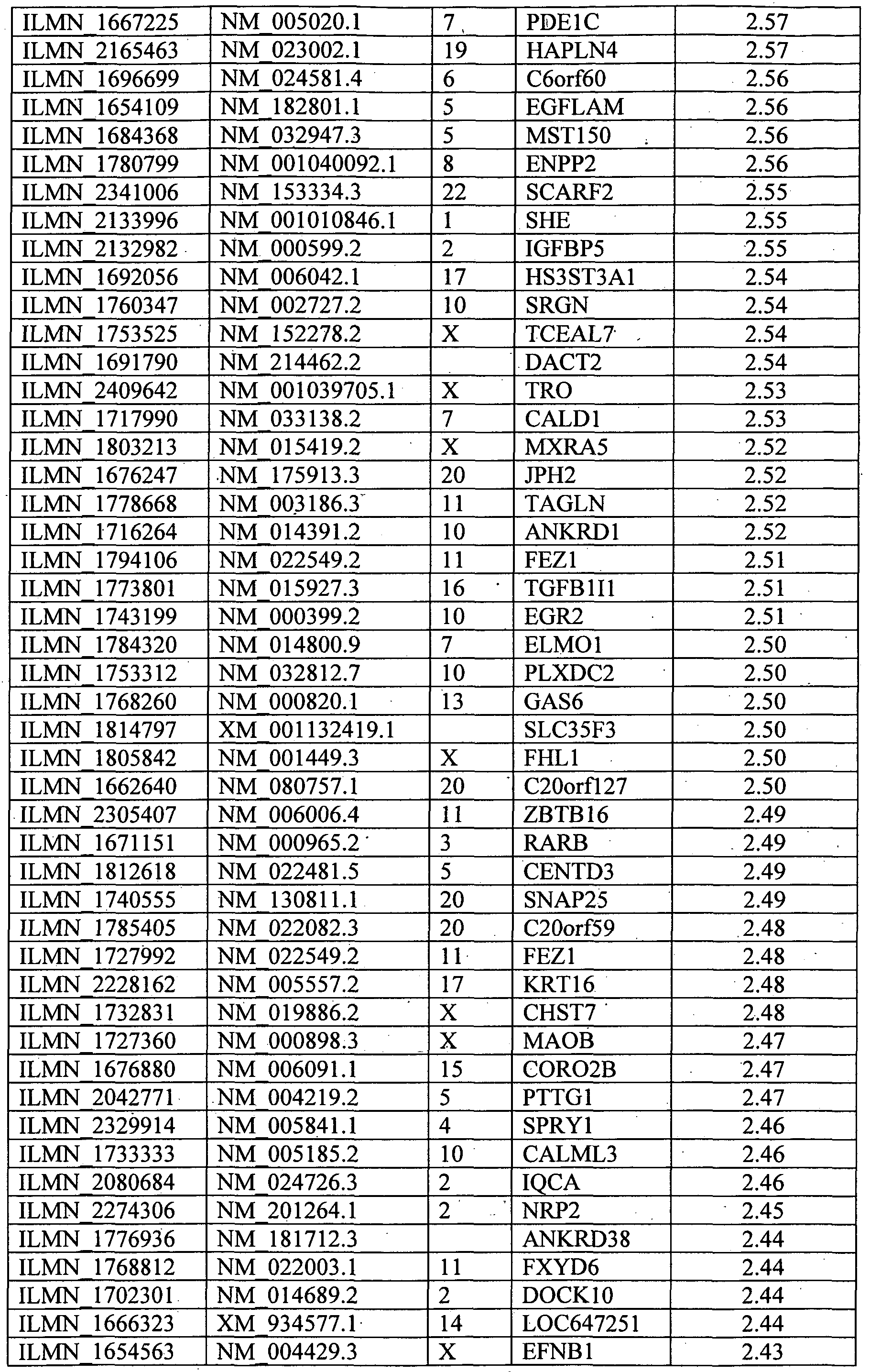 Figure imgf000087_0001