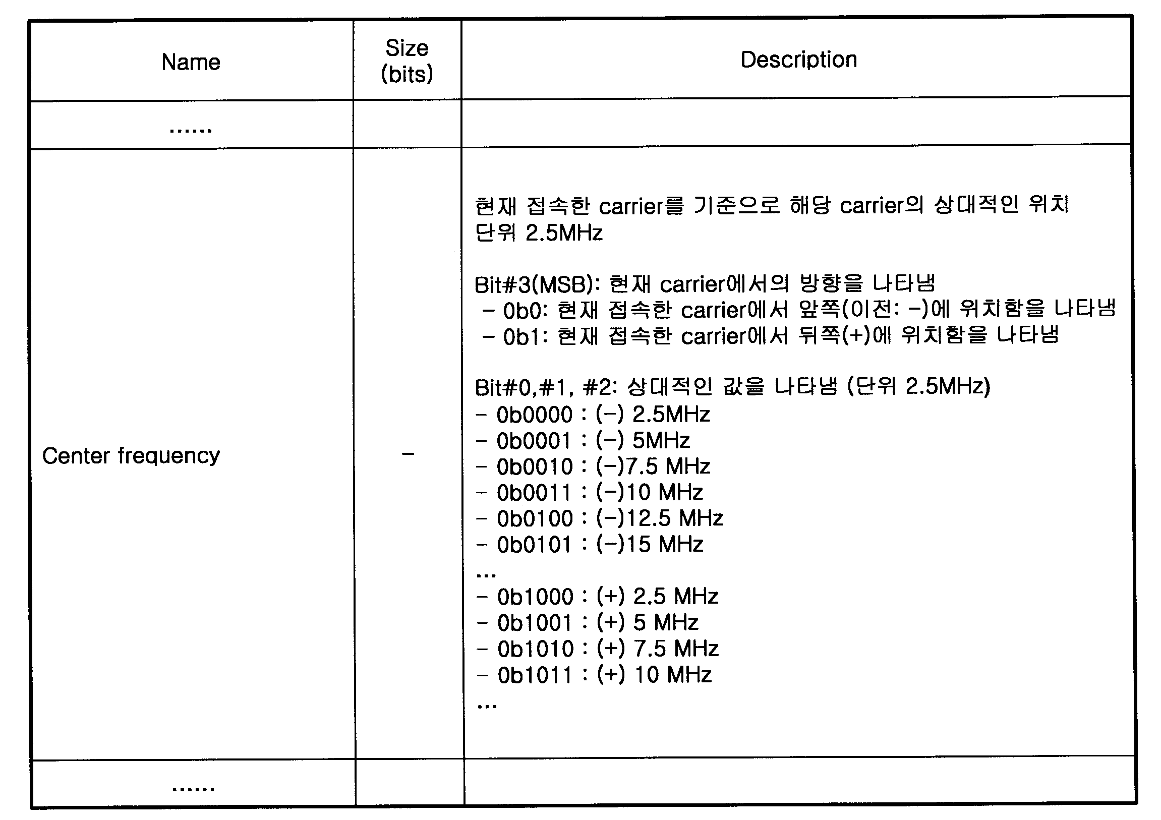 Figure PCTKR2009005945-appb-T000002