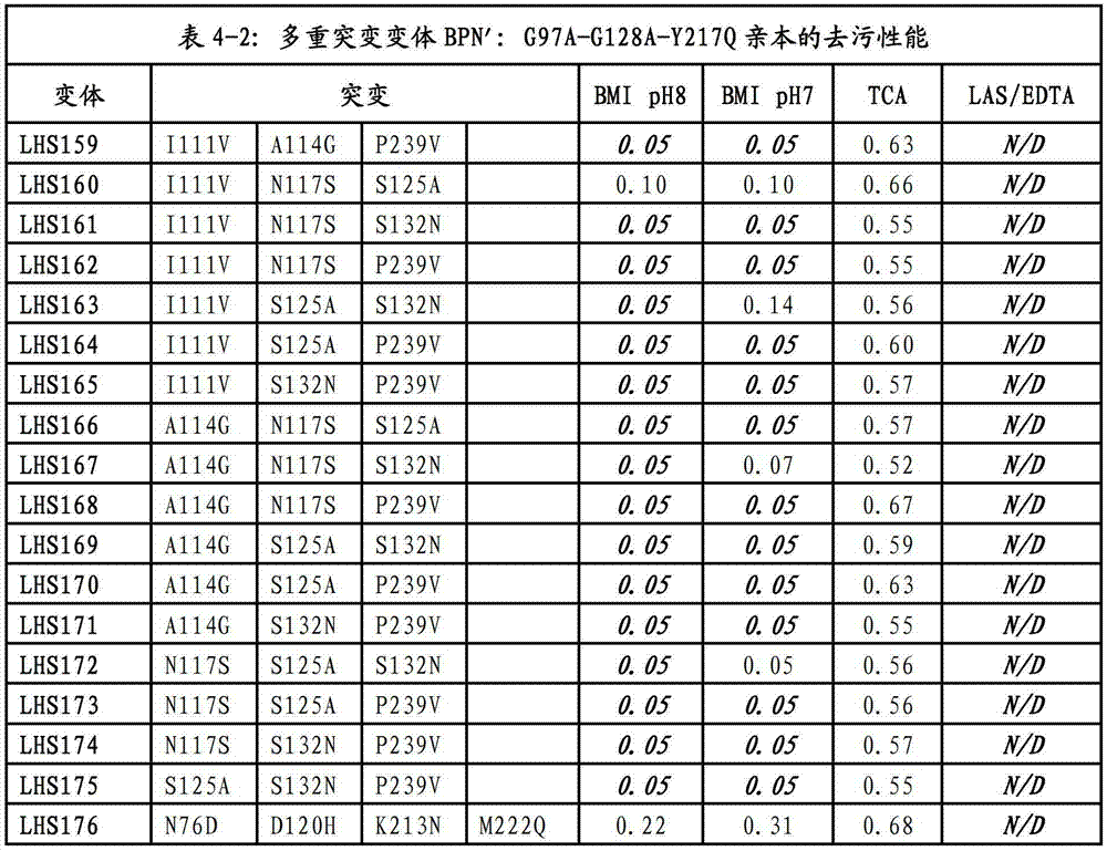 Figure BDA00003320505700691