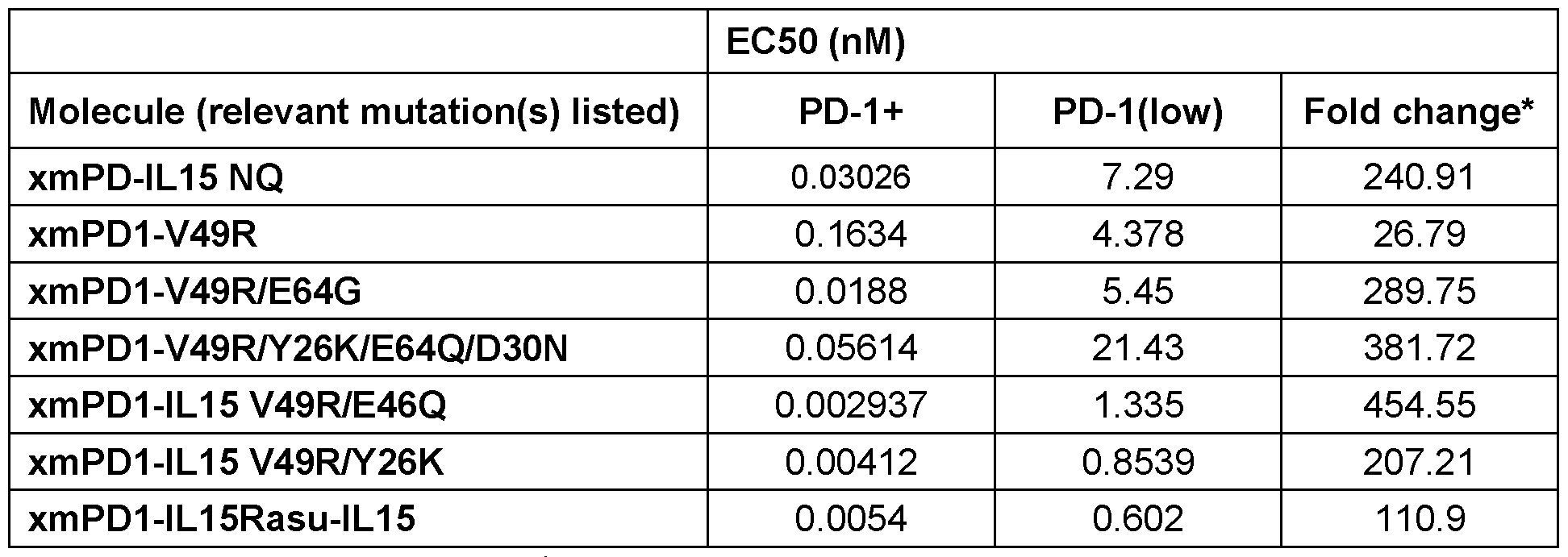 Figure imgf000109_0001