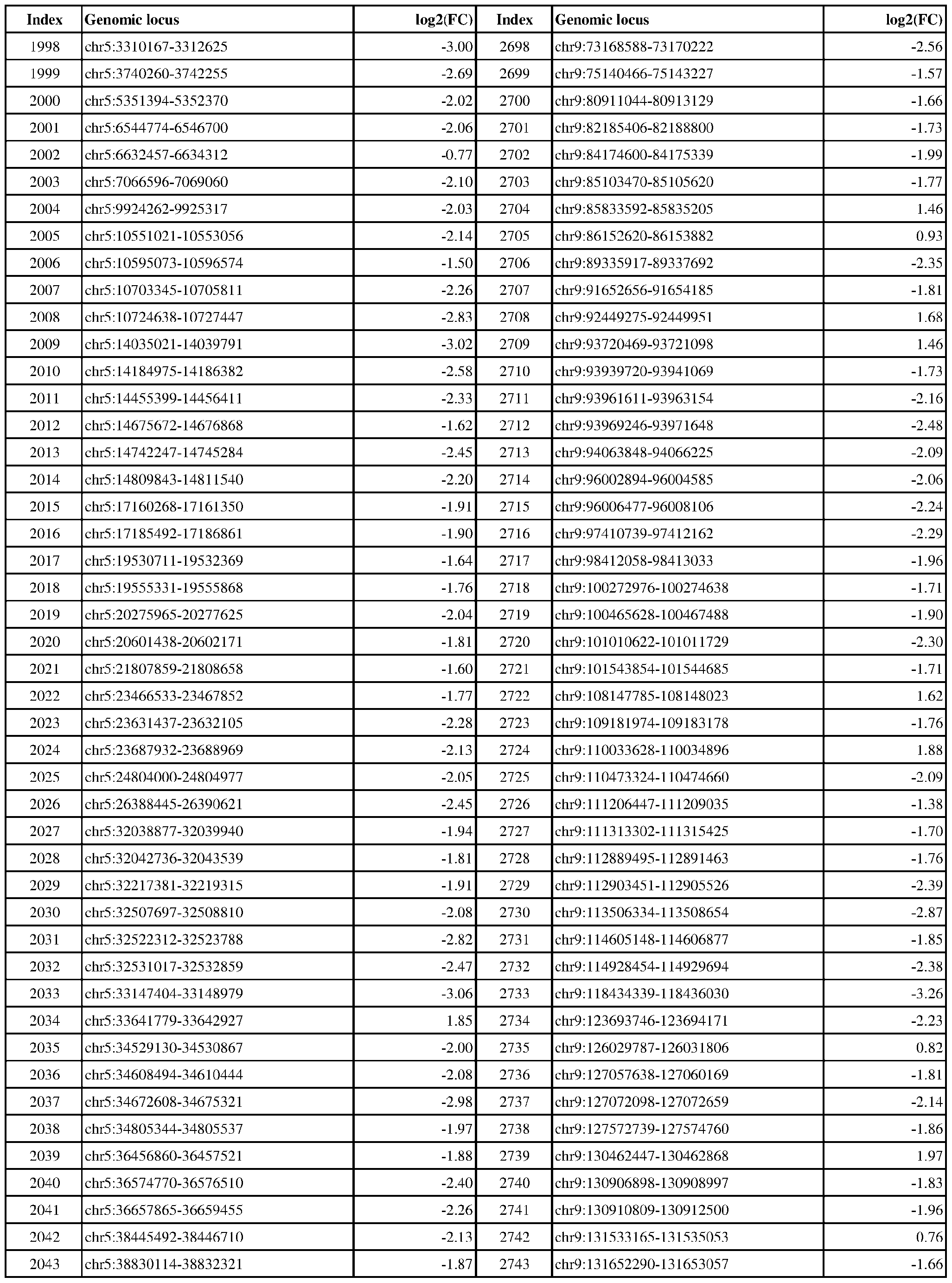 Figure imgf000186_0001