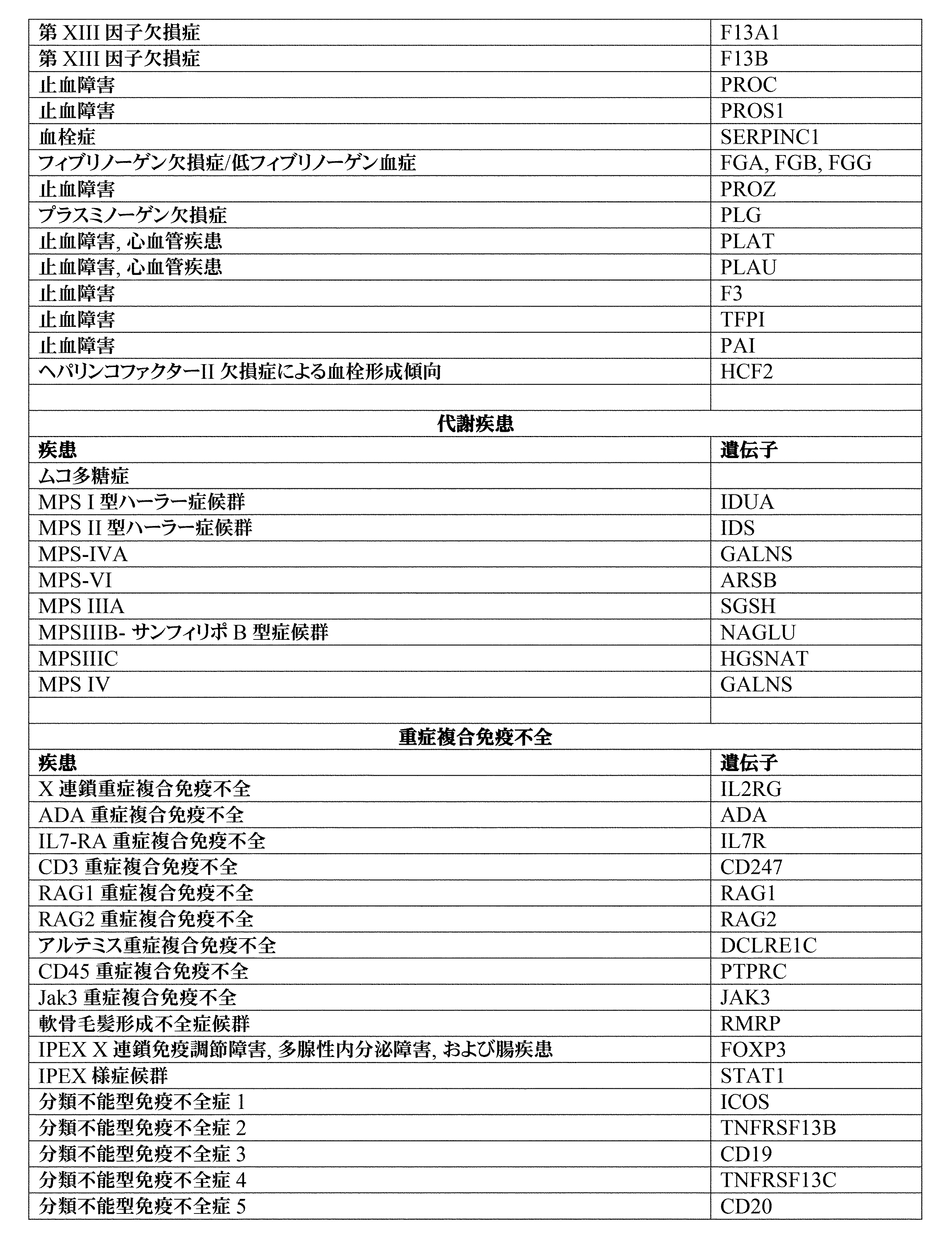 Figure 0007396783000044