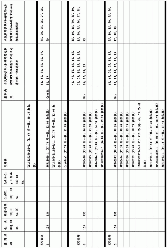 Figure BDA0003583901050000481