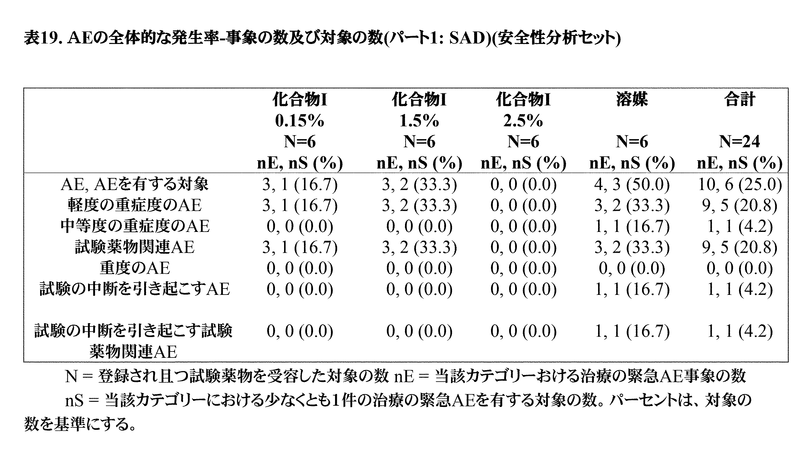 Figure 0006994061000025