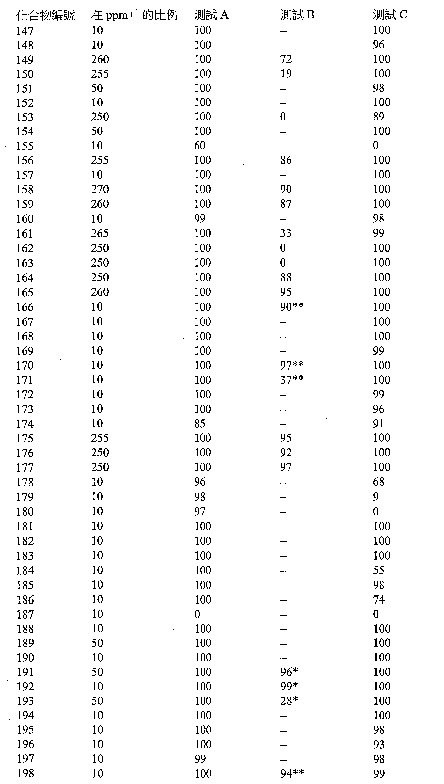 Figure 112116468-A0101-12-0201-241