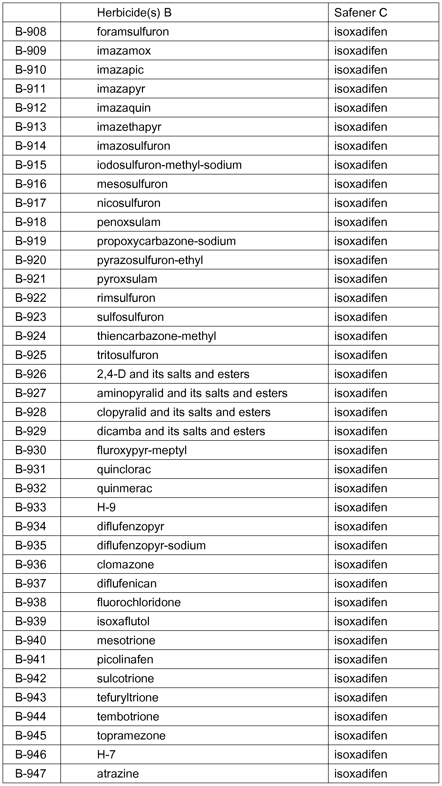Figure imgf000163_0001