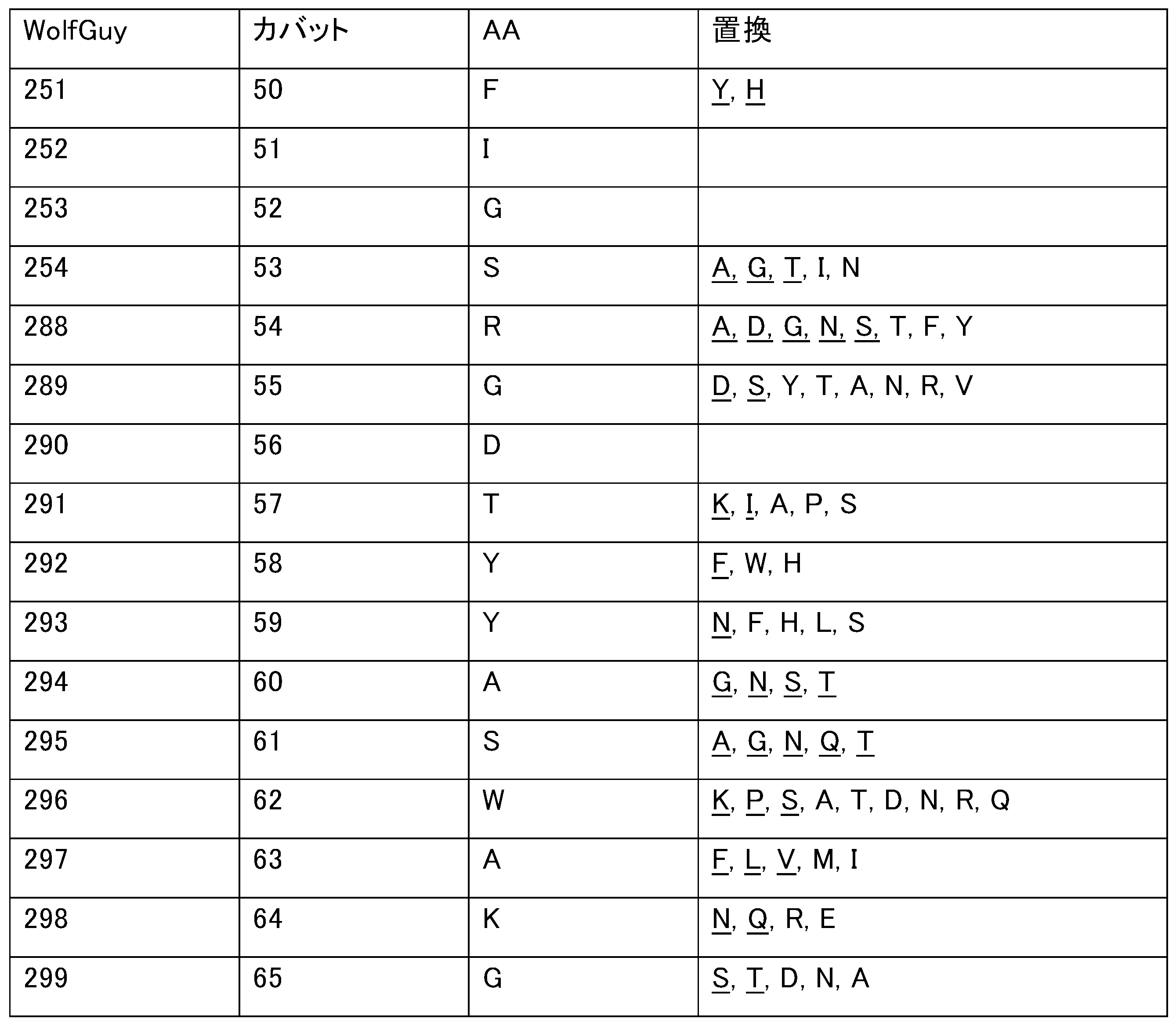 Figure 2022540610000005